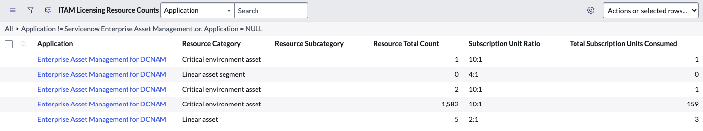 ITAM Licensing Resource Counts table.