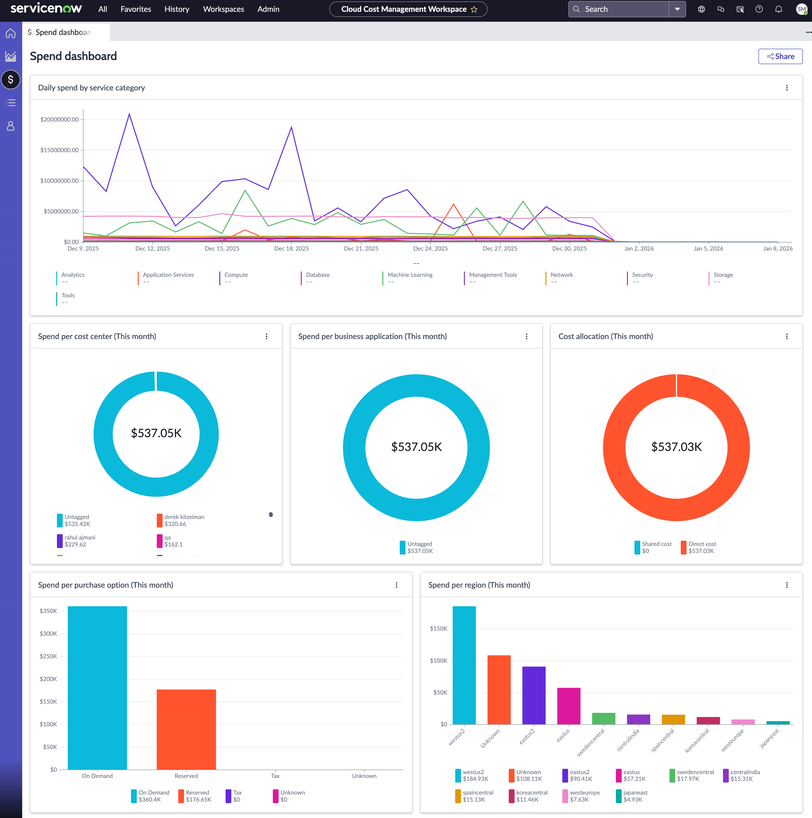 Spend view in the Cloud Cost Management Workspace.