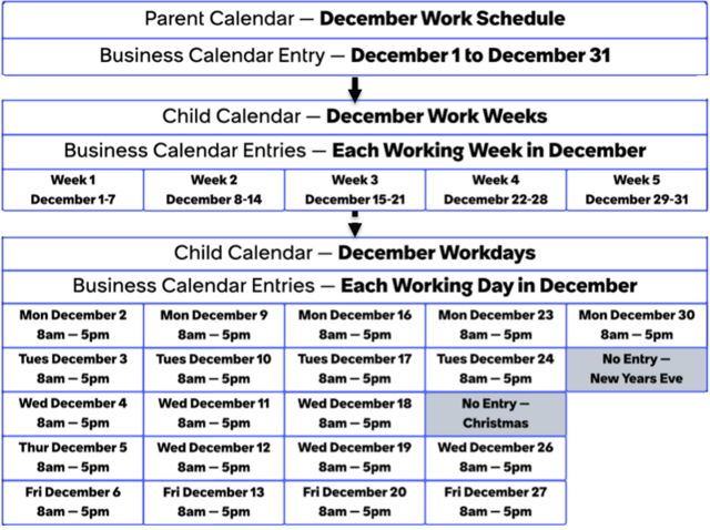 Business calendar schedule example