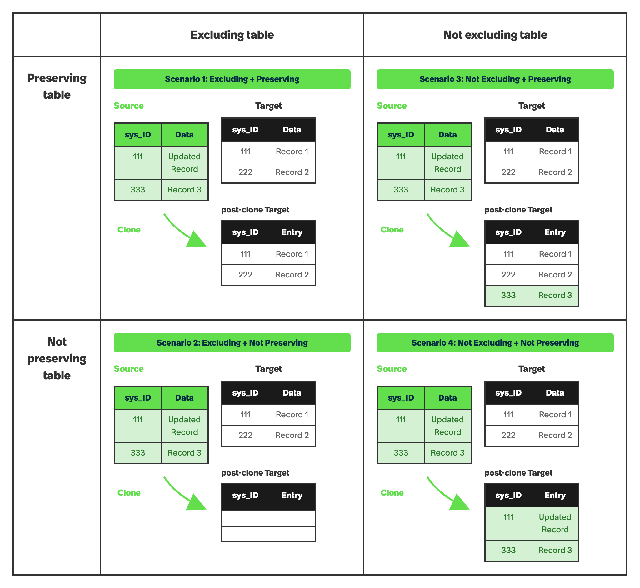 Clone exclusions and preservers cheatsheet.