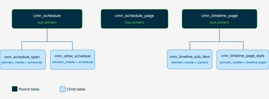 domain support for schedules