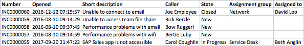 Example: glide.export.xlsx.display_value = true and glide.export.xlsx.column_header_label = true