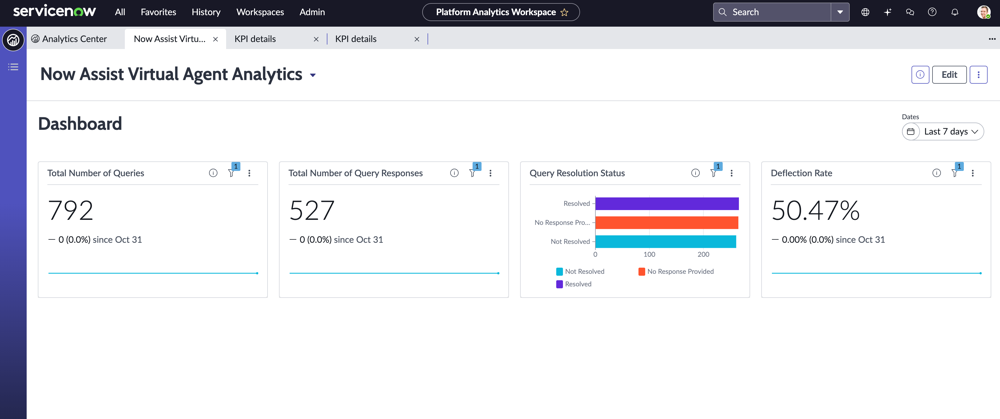 Now Assist in the Virtual Agent Analytics dashboard.
