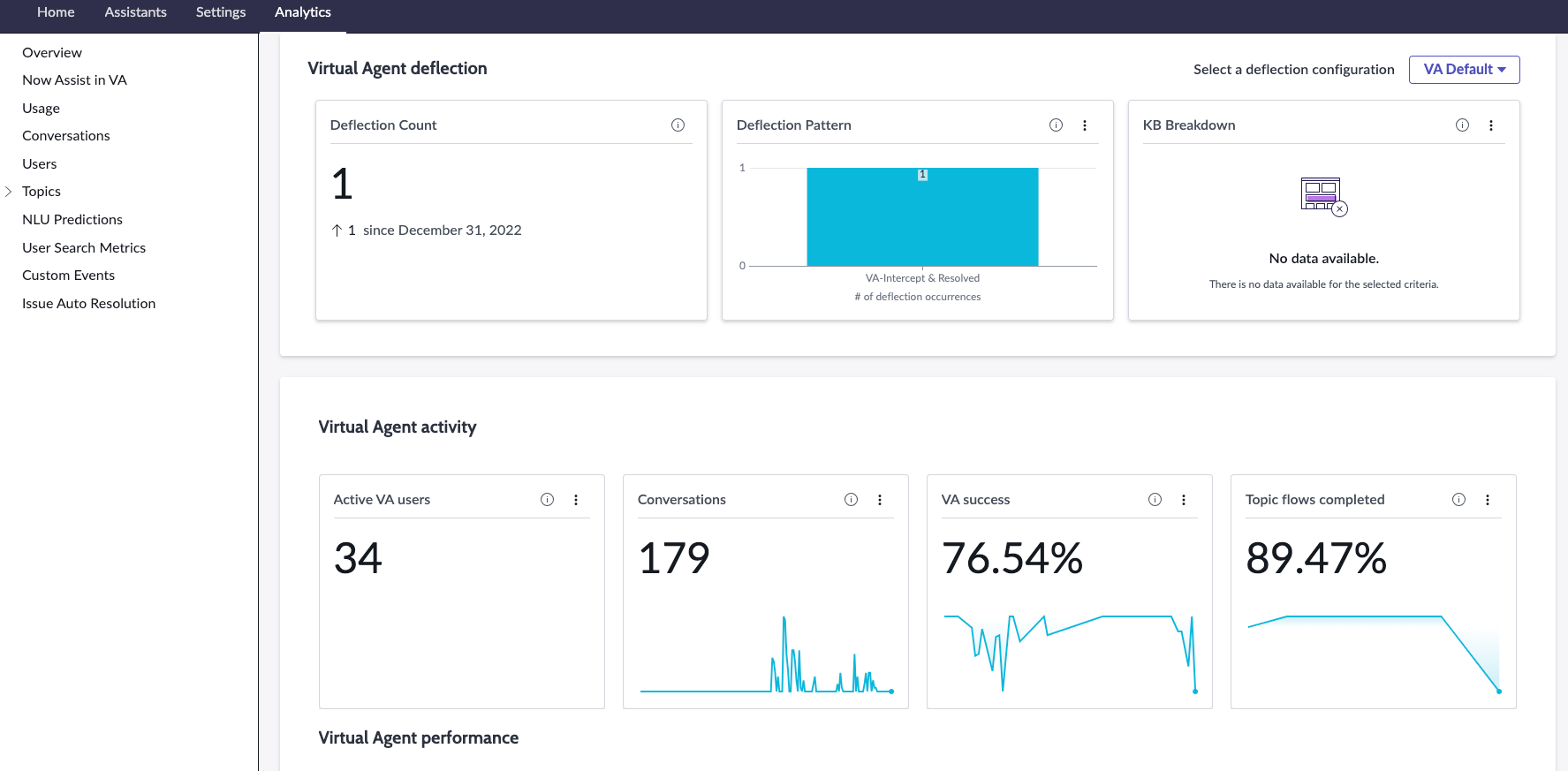 Virtual agent analytics overview tab