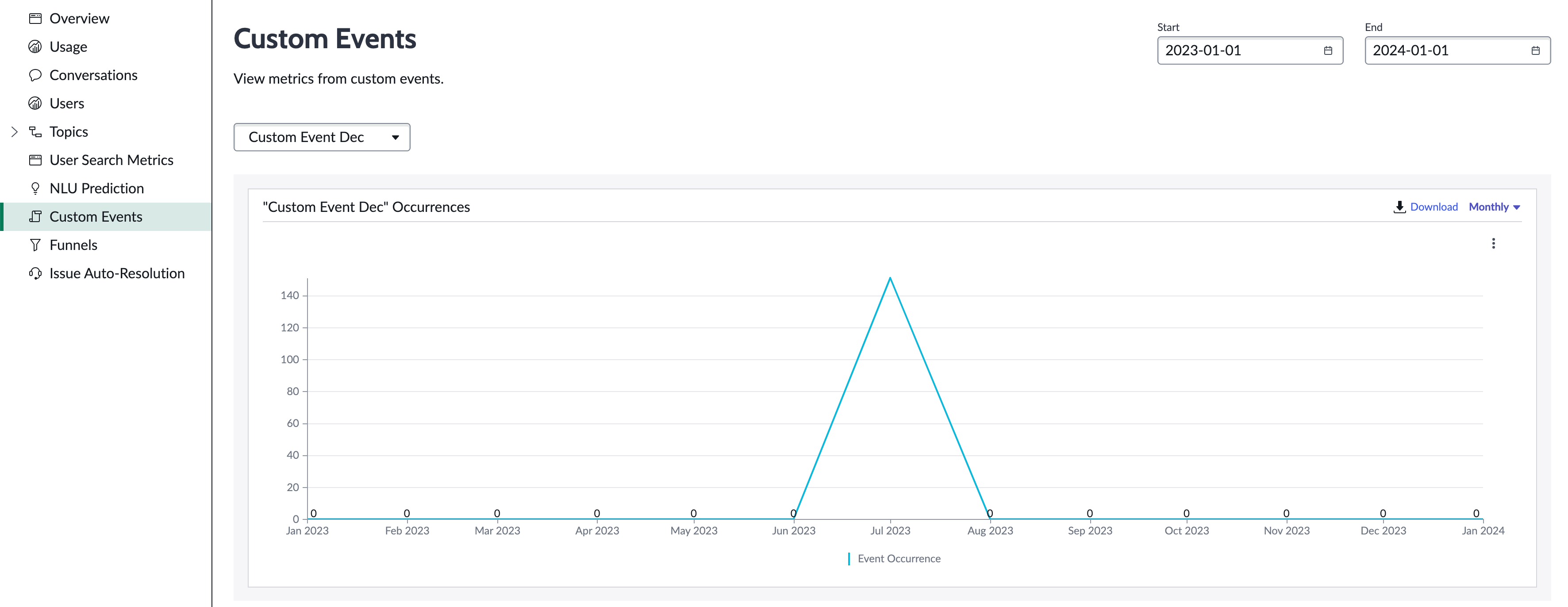 Virtual Agent Custom Events tab.