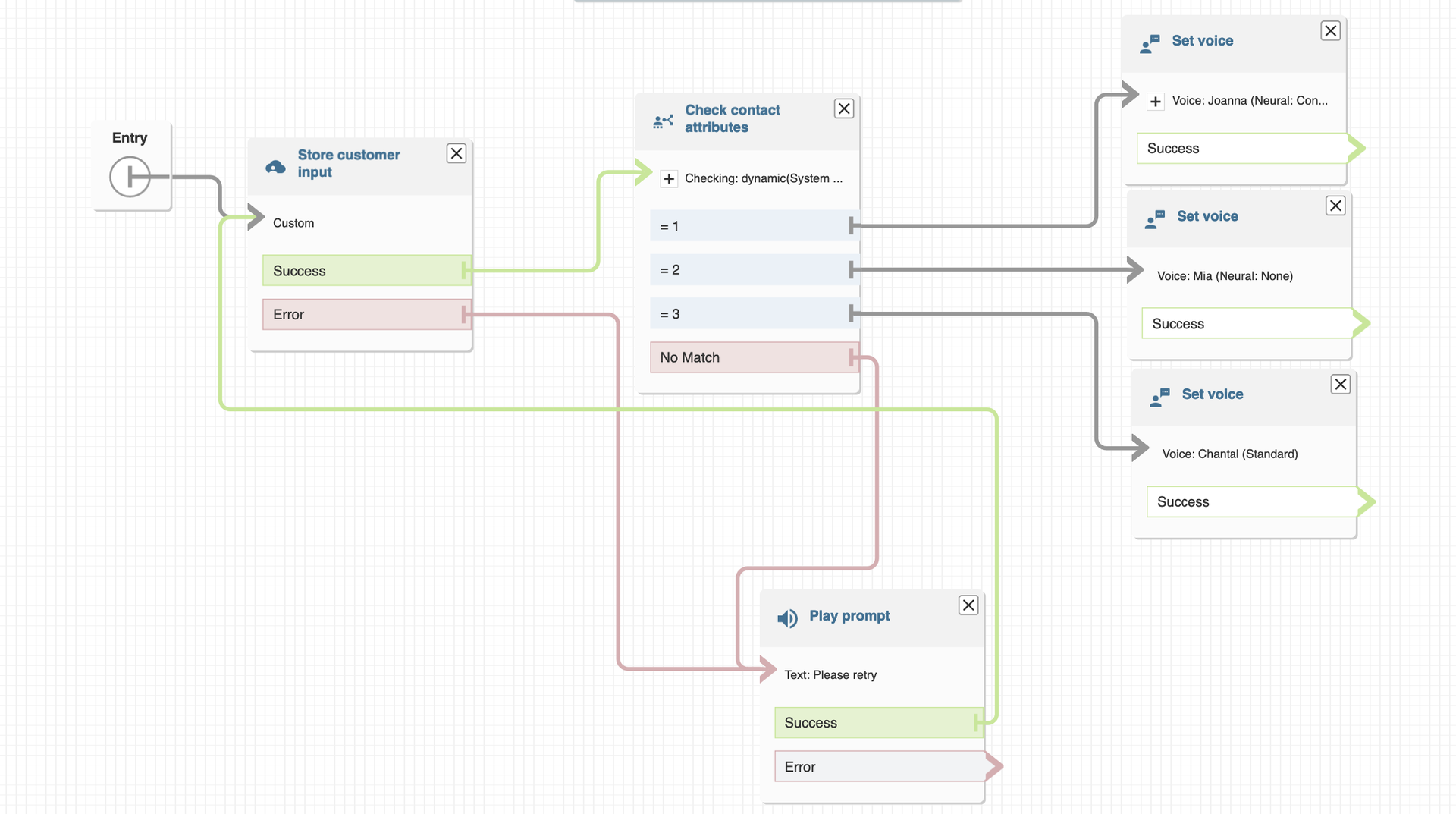 Illustration to set up language attributes for the new language added.