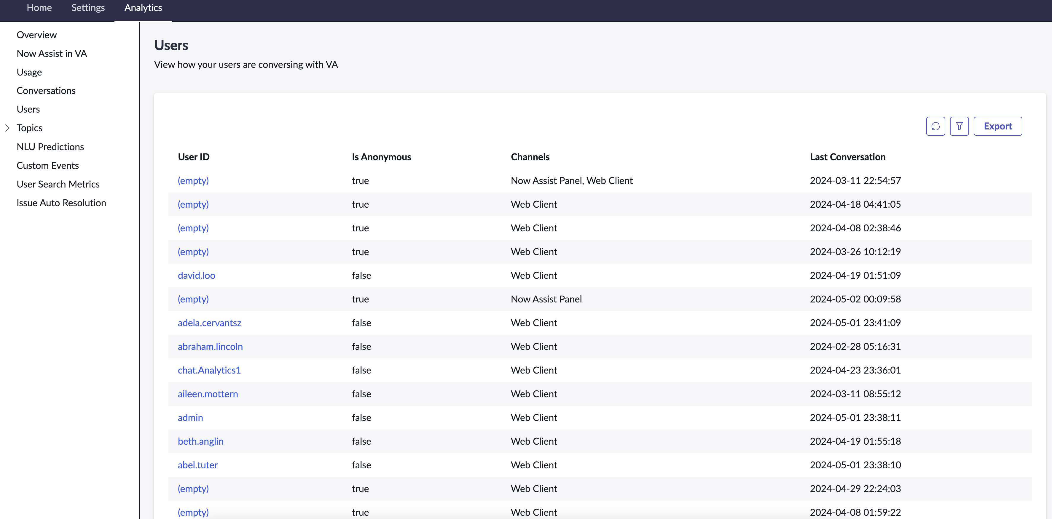 Virtual Agent Analytics Users page with information about users and their conversations with VA