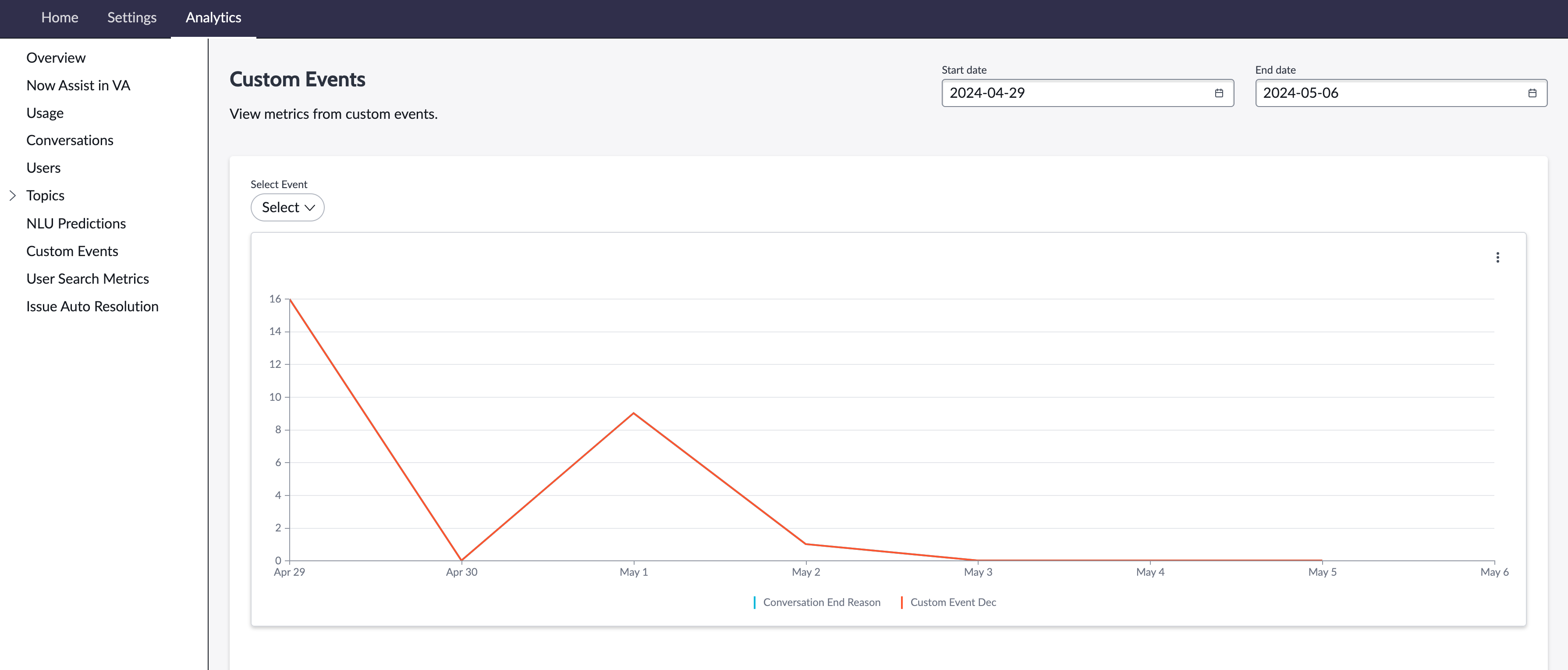 Virtual Agent Custom Events tab.