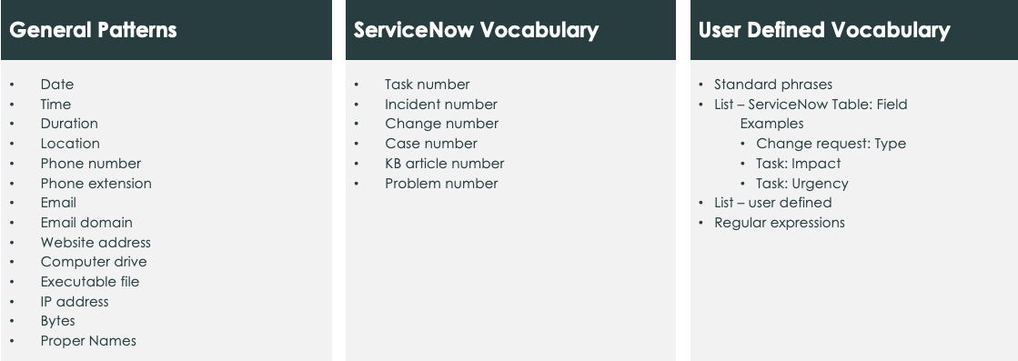 Exemples de la façon dont la NLU de l’Agent virtuel prend en compte le contexte des modèles linguistiques généraux et des vocabulaires ServiceNow et définis par l’utilisateur.