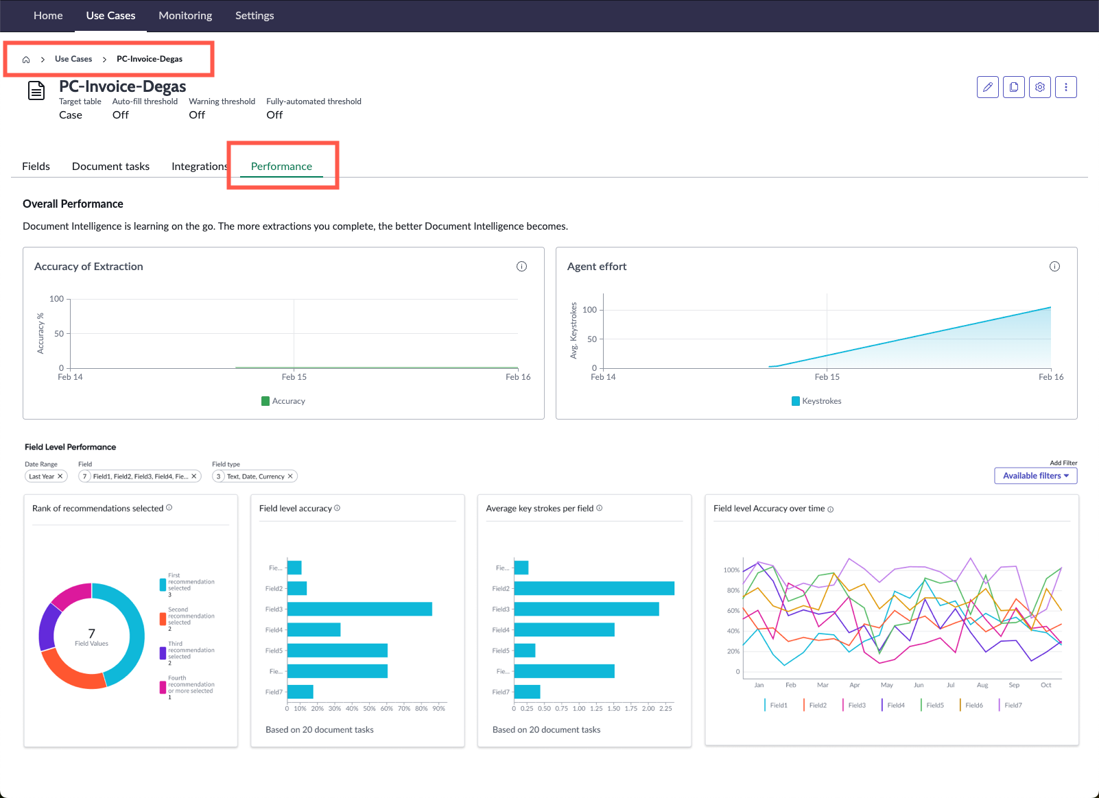 Tableau de bord des performances affichant les mesures sur Intelligence documentaire l’activité du cas d’utilisation.