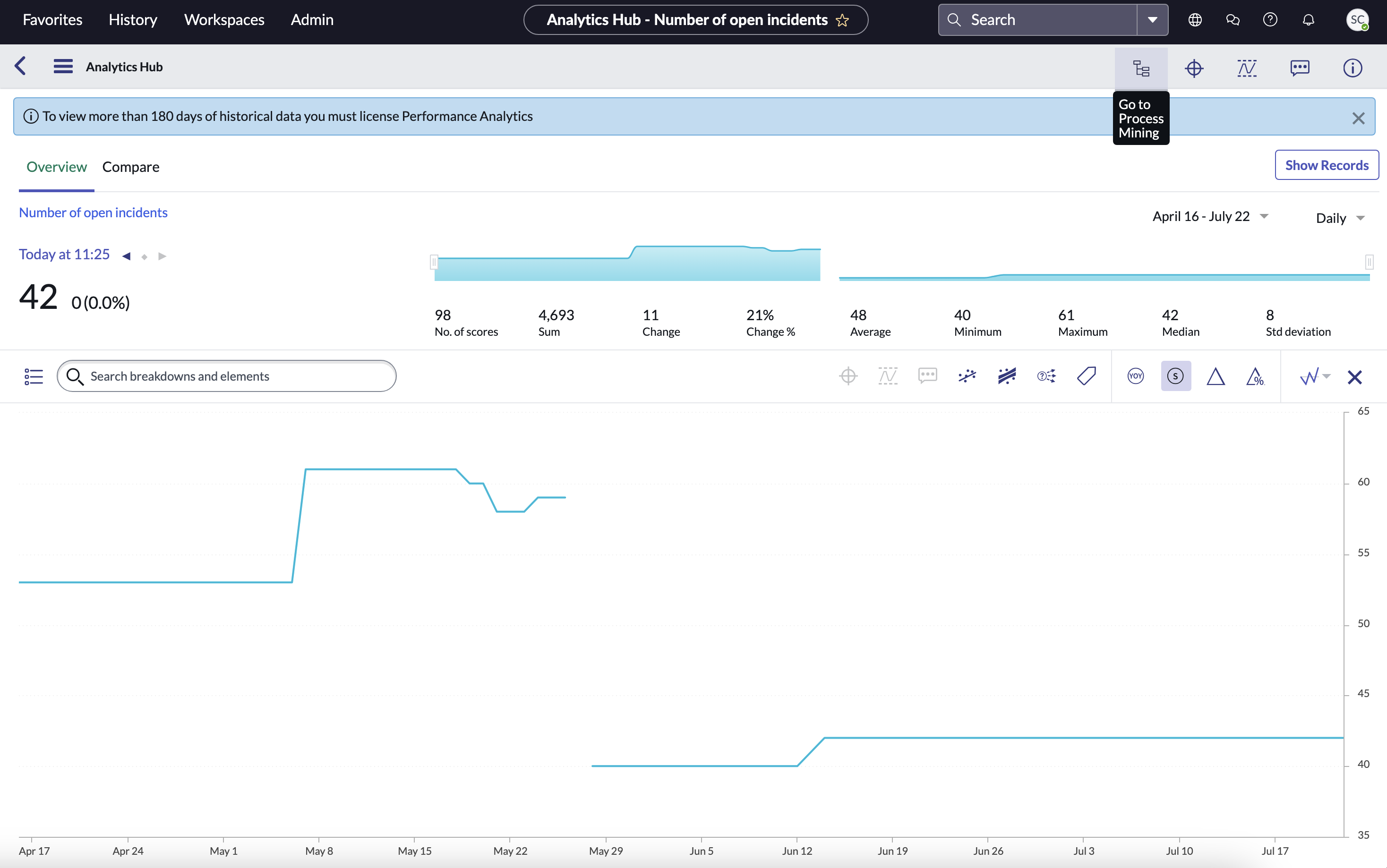 Intégration à Performance Analytics et ITSM Benchmarks