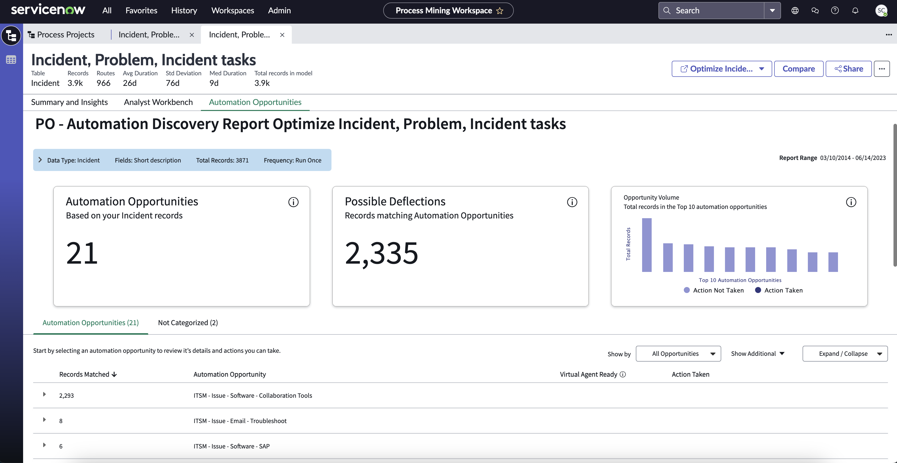 mapa de processo de descoberta automática
