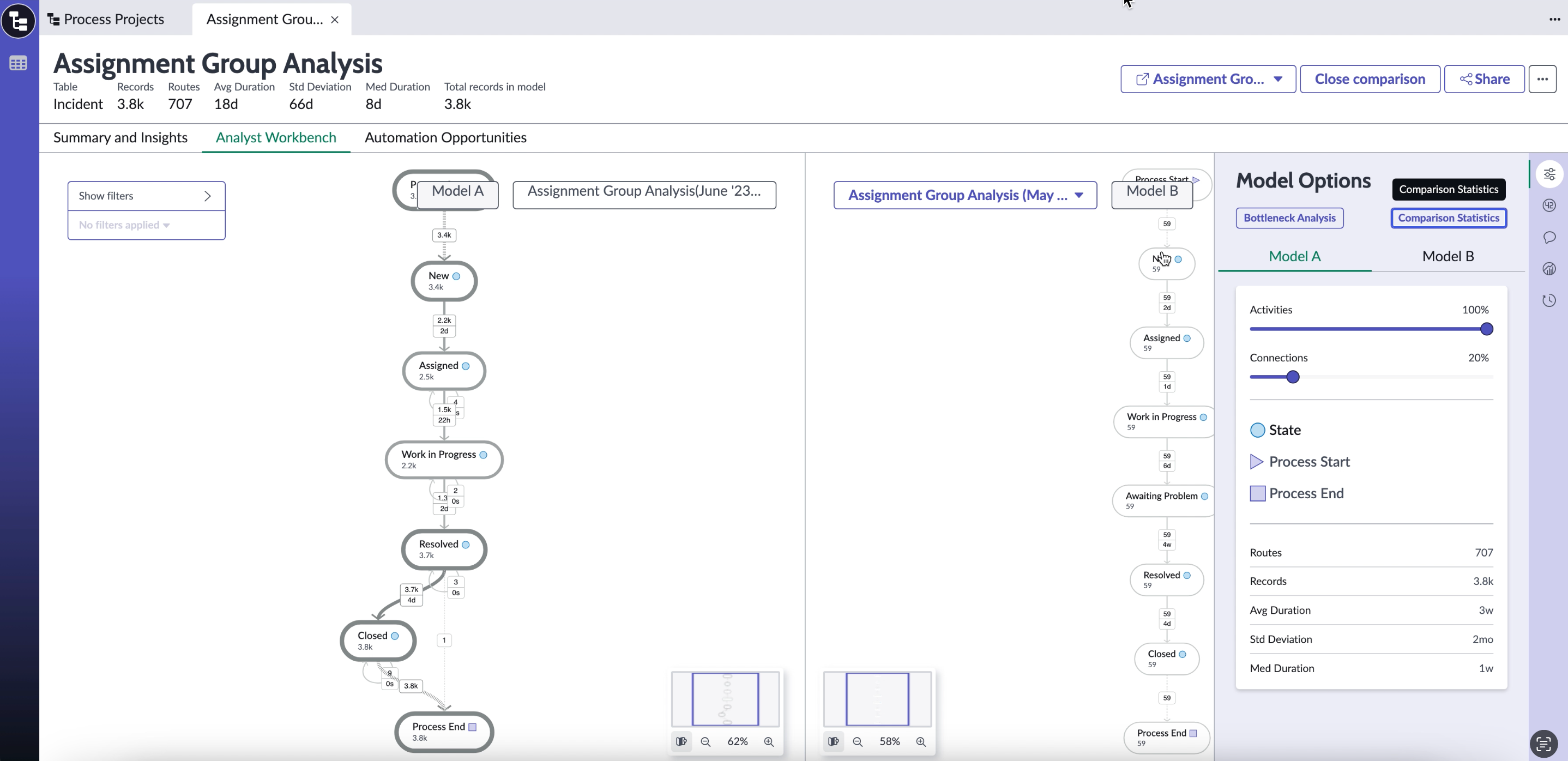 Recurso: comparar projetos