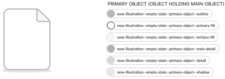 Primary object empty state image. For the text description, refer to the theme hook information that follows.