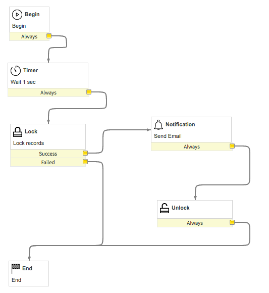 Workflow avec activité de minuteur avant l’activité de verrouillage
