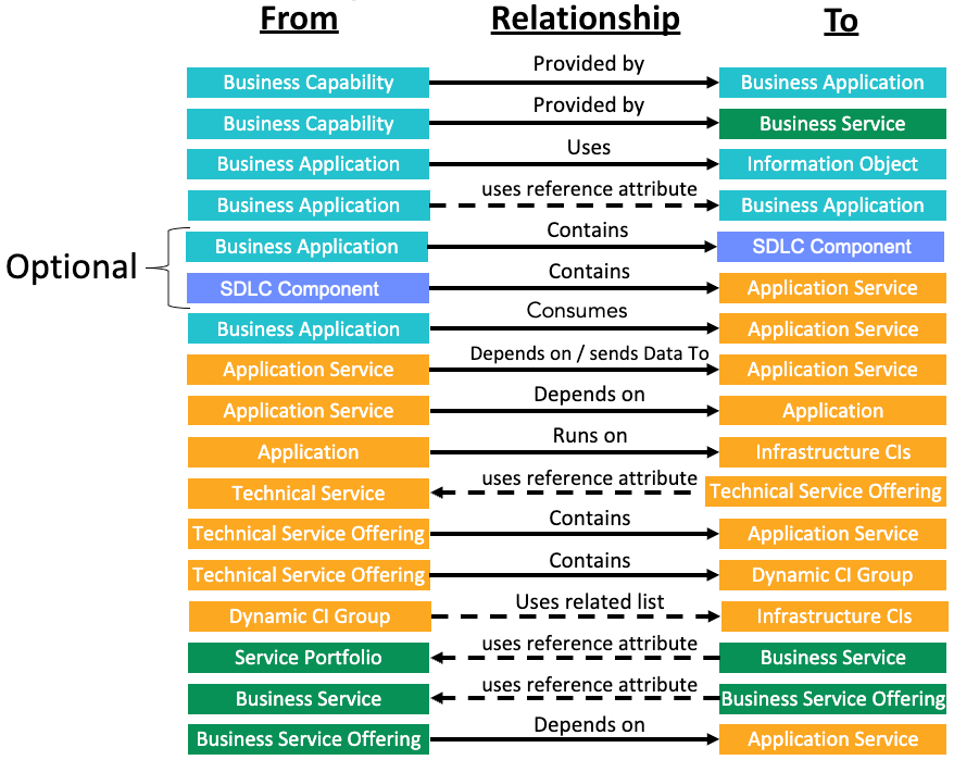CSDM Relations.