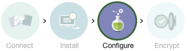 Indicateur de configuration pour la phase de configuration