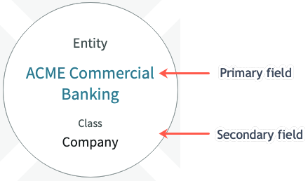 プライマリフィールドとセカンダリフィールド