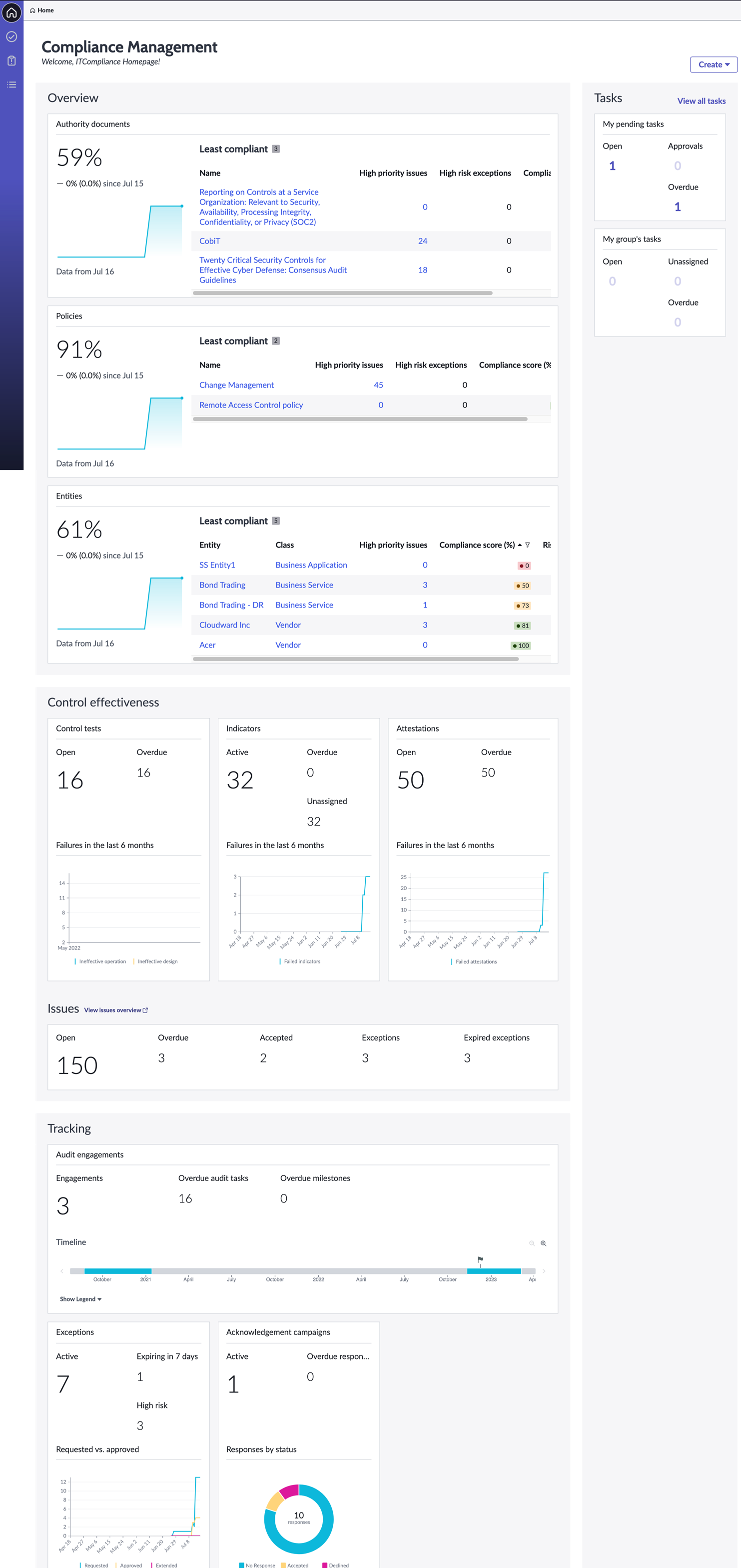 IT compliance manager home page.