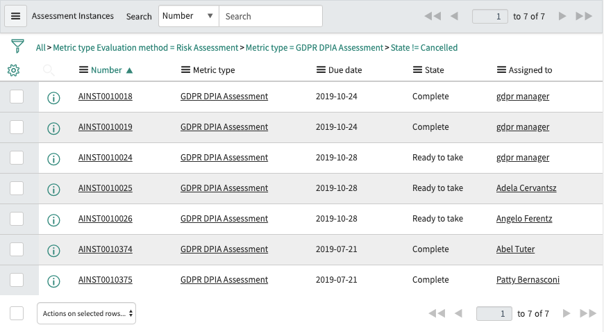 All DPIA assessments