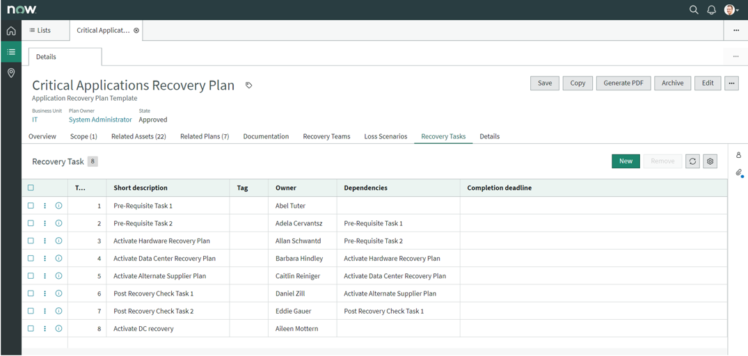 Recovery tasks to activate related plans.