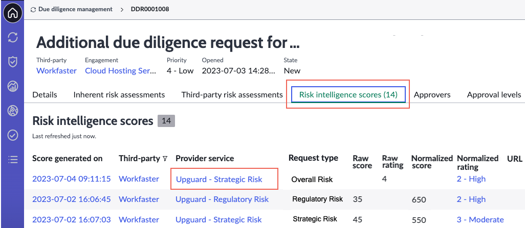 All risk intelligence scores for a DD request.