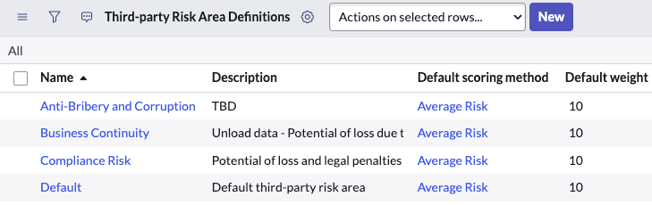 Third-party risk area definitions.