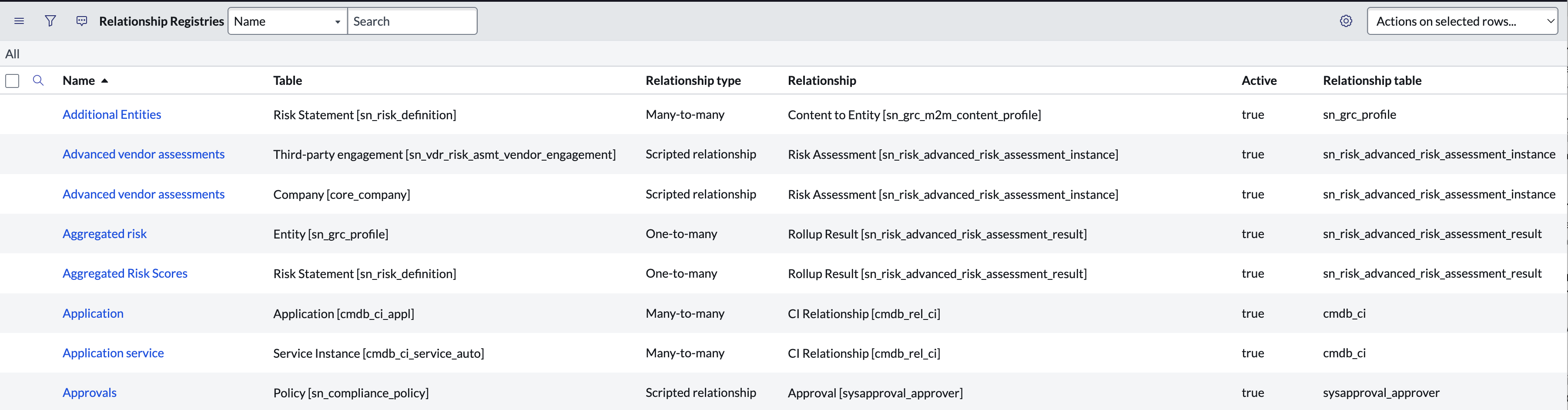 Relationship registries.