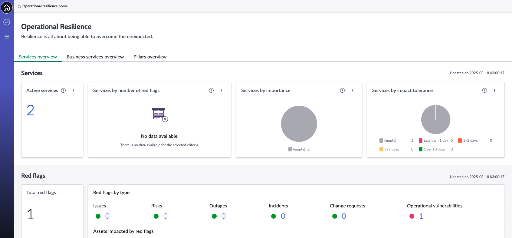 Resilience metrics on the landing page.