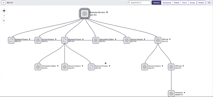 Dependency view.