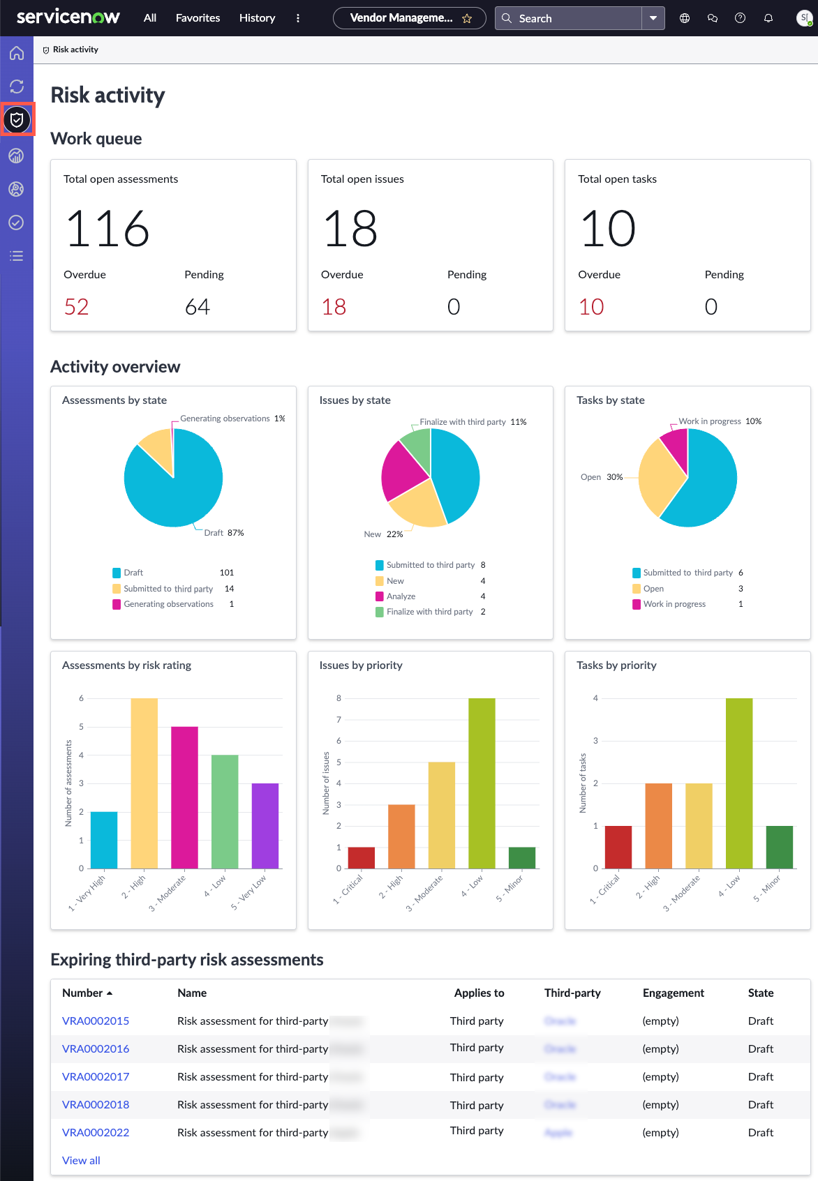 Risk activity page.