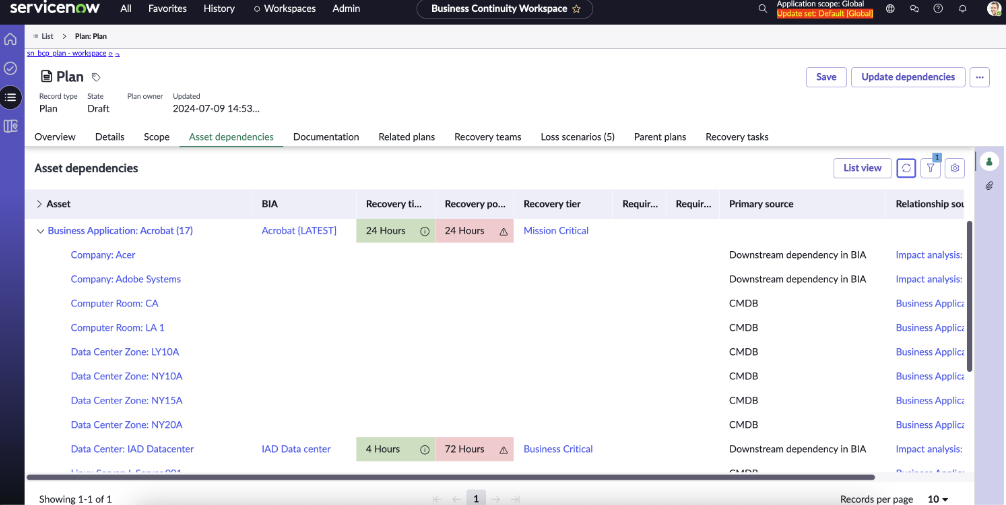 Business continuity plan with various asset types.