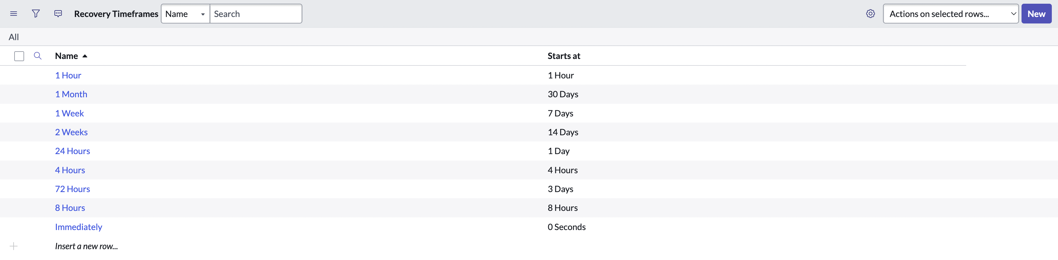 Recovery timeframes.
