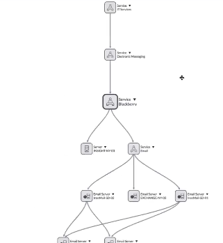 Dependency view.