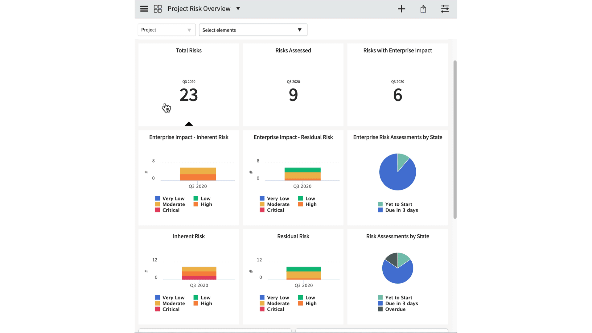 A comprehensive dashboard to view project and enterprise risks