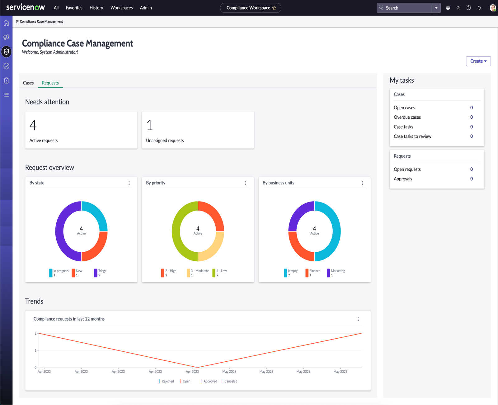 Compliance case management landing page requests view.