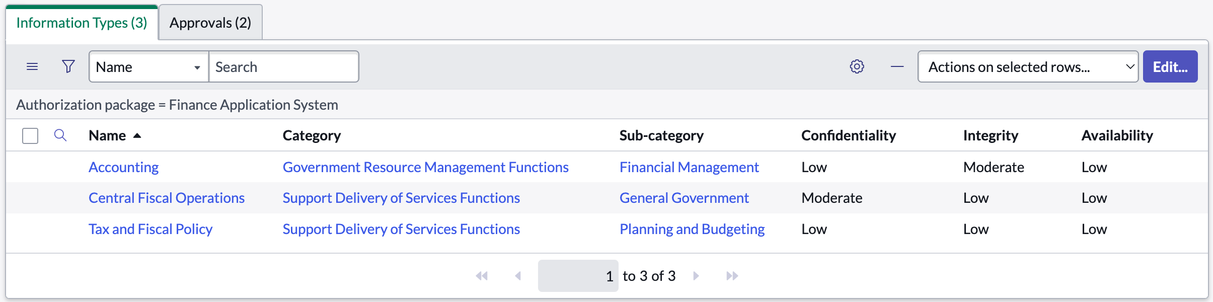 Information Types list