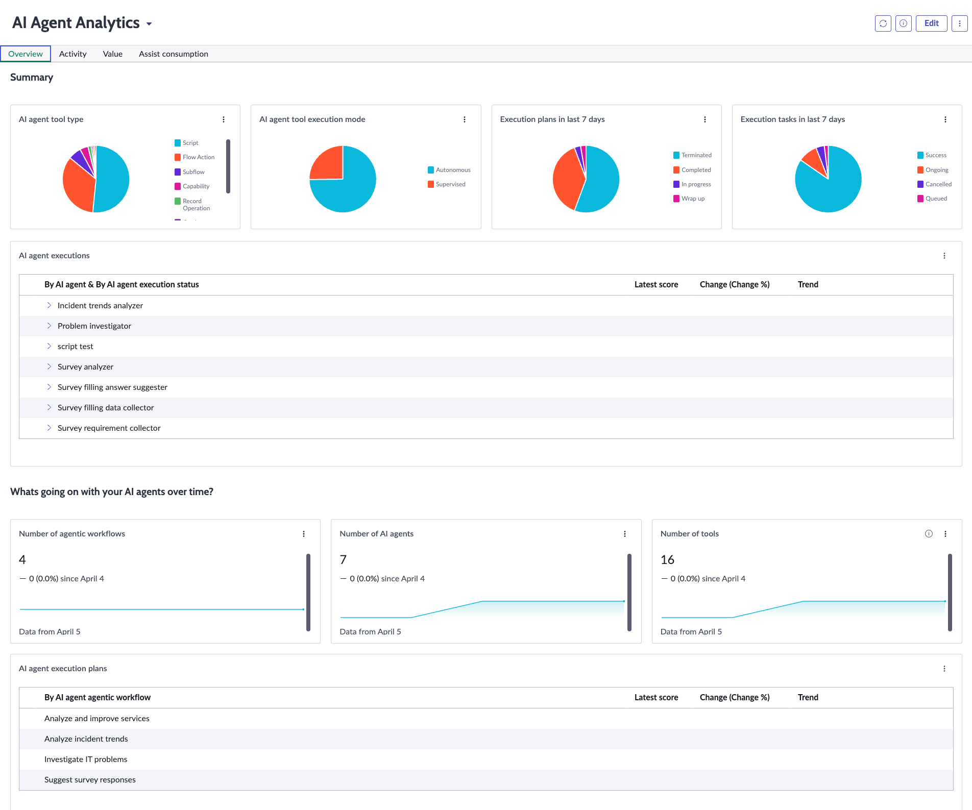 AI Agent Analytics dashboard overview page.