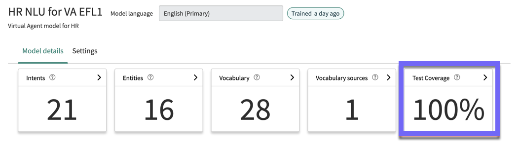 On the model overview page, the Test Coverage tile is highlighted.