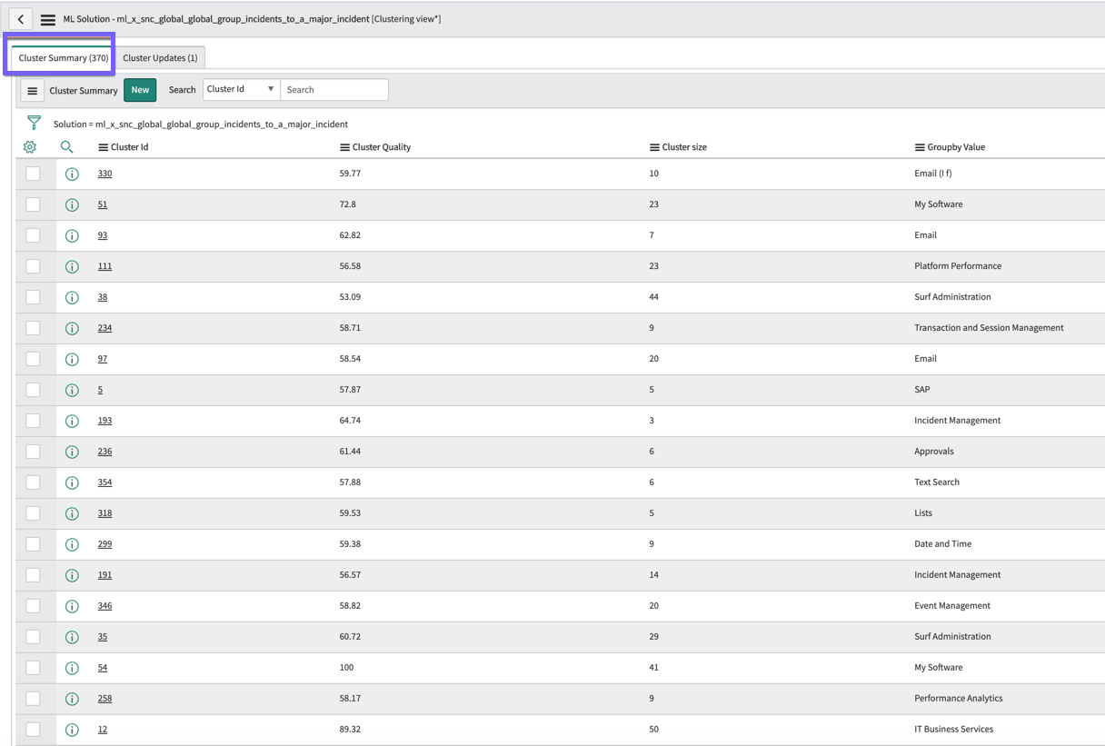 The Cluster Summary table shows all clusters are listed by cluster ID,quality, size, and groupby value.