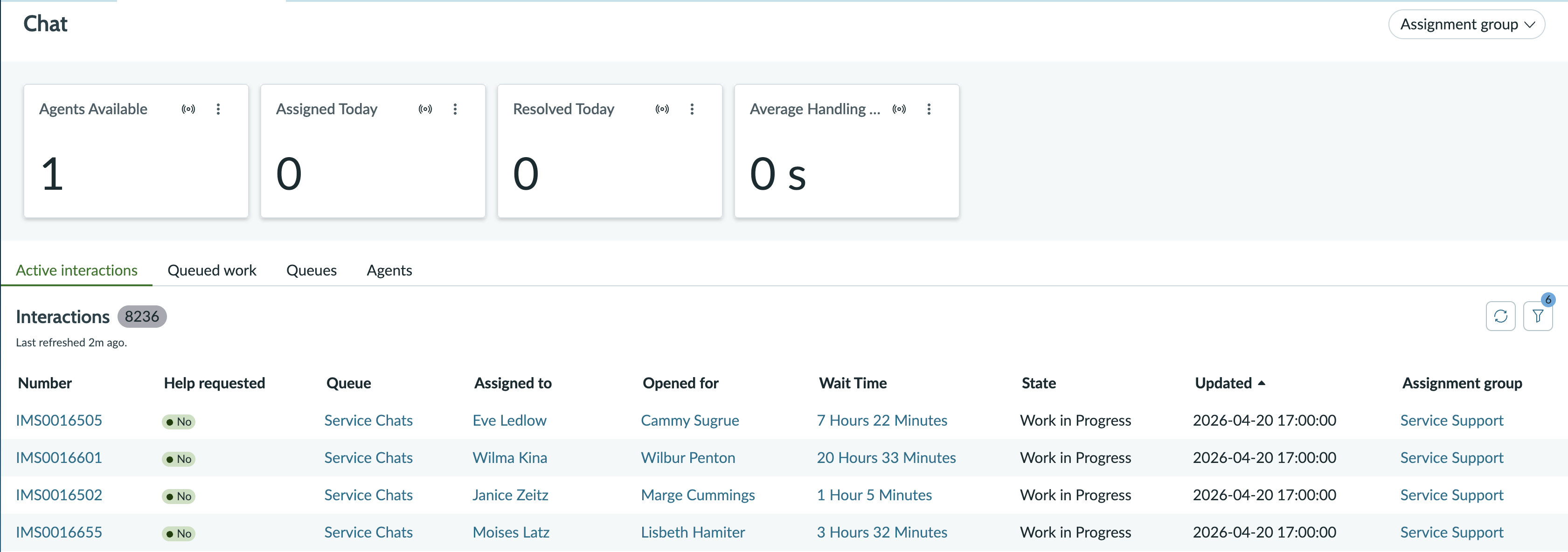 Active Work Items page displaying the supervisor lists in a Chat channel.