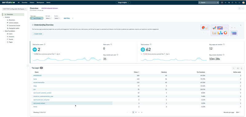 Usage Insight dashboard