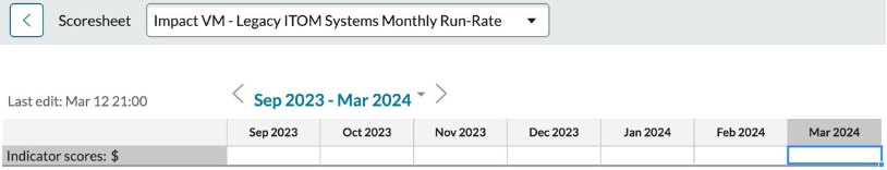 Example with Mar 2024 cell selected with no Indicator score entered.