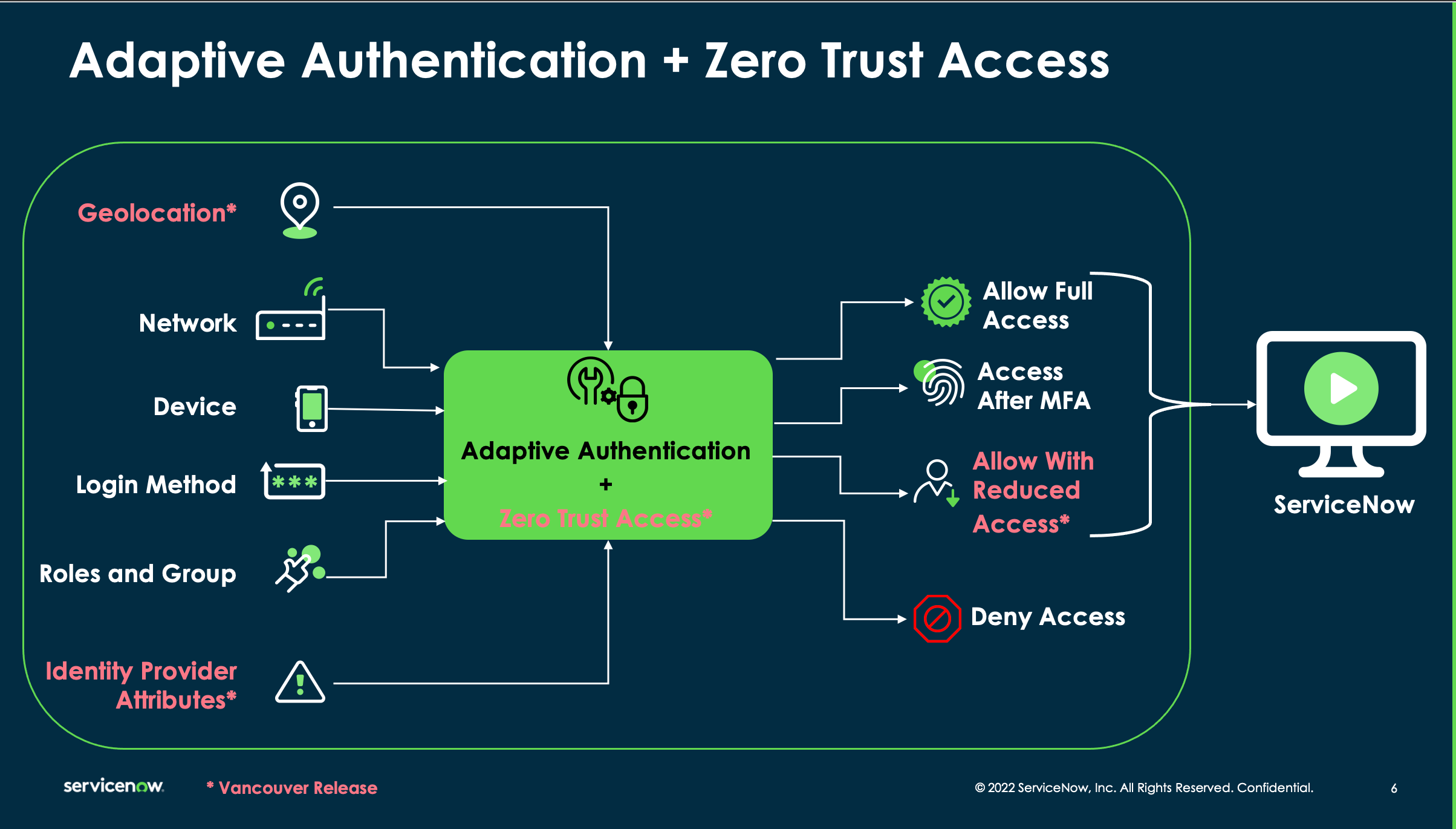 Zero Trust Access and Adaptive Authentication