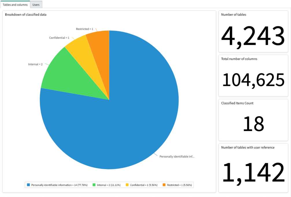 Overview dashboard - Tables and Columns tab