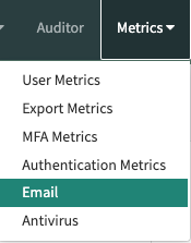 Email option from the Metrics menu.
