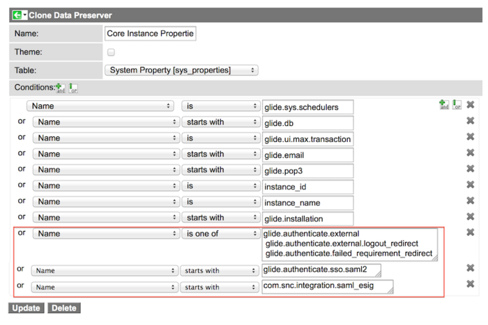 Data preserver SAML.