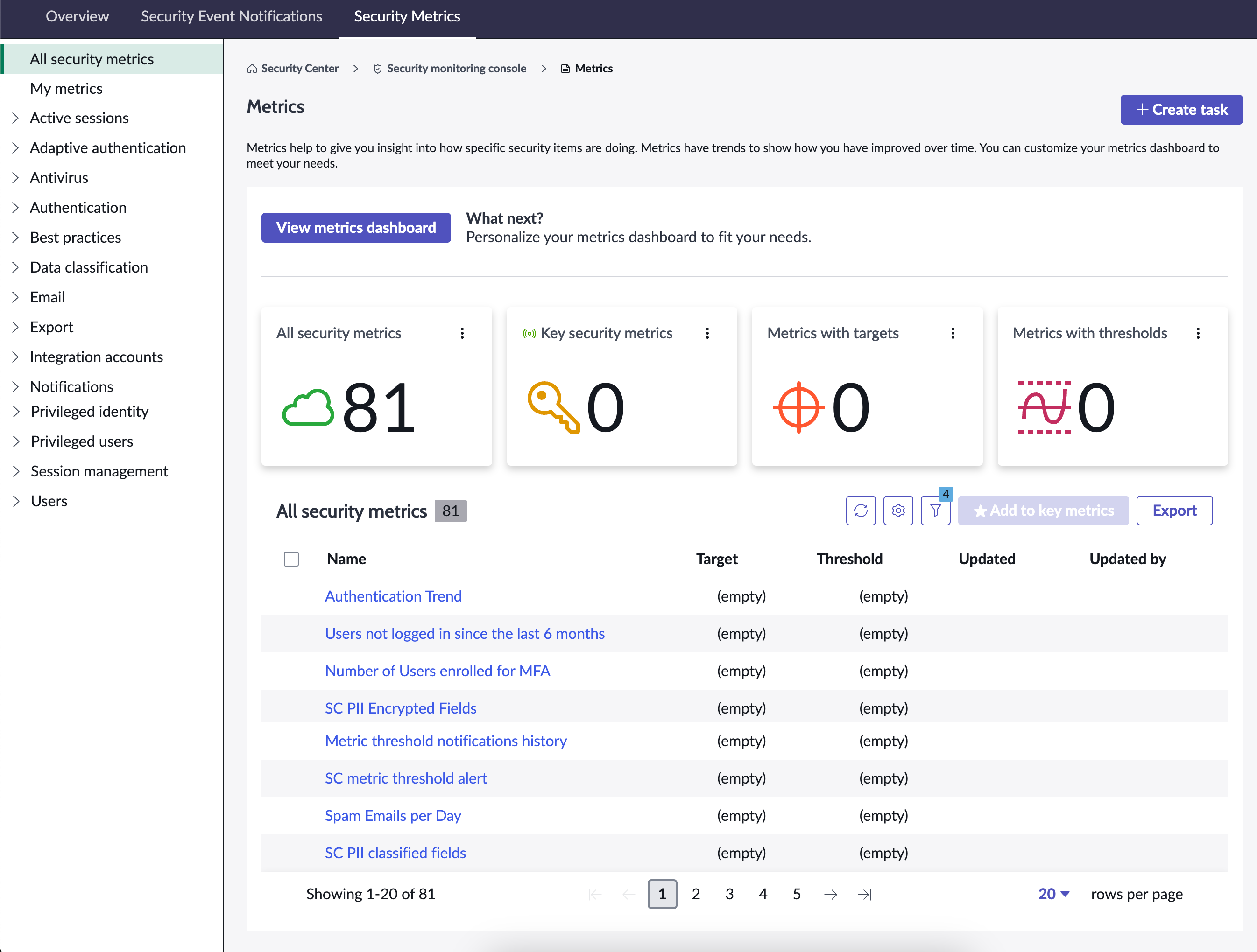 Security metrics