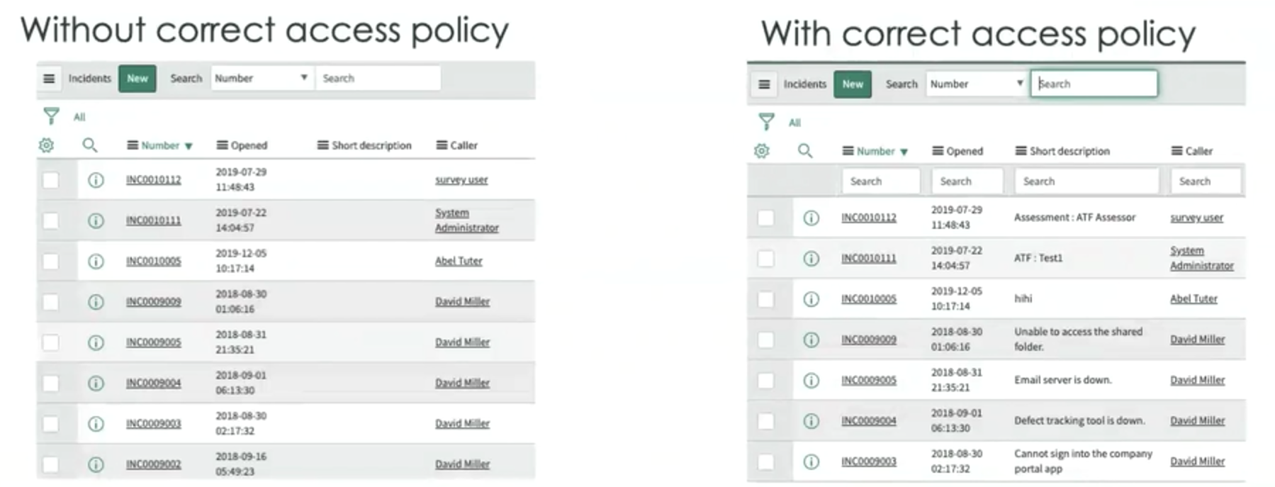 Data with and without module access policies.