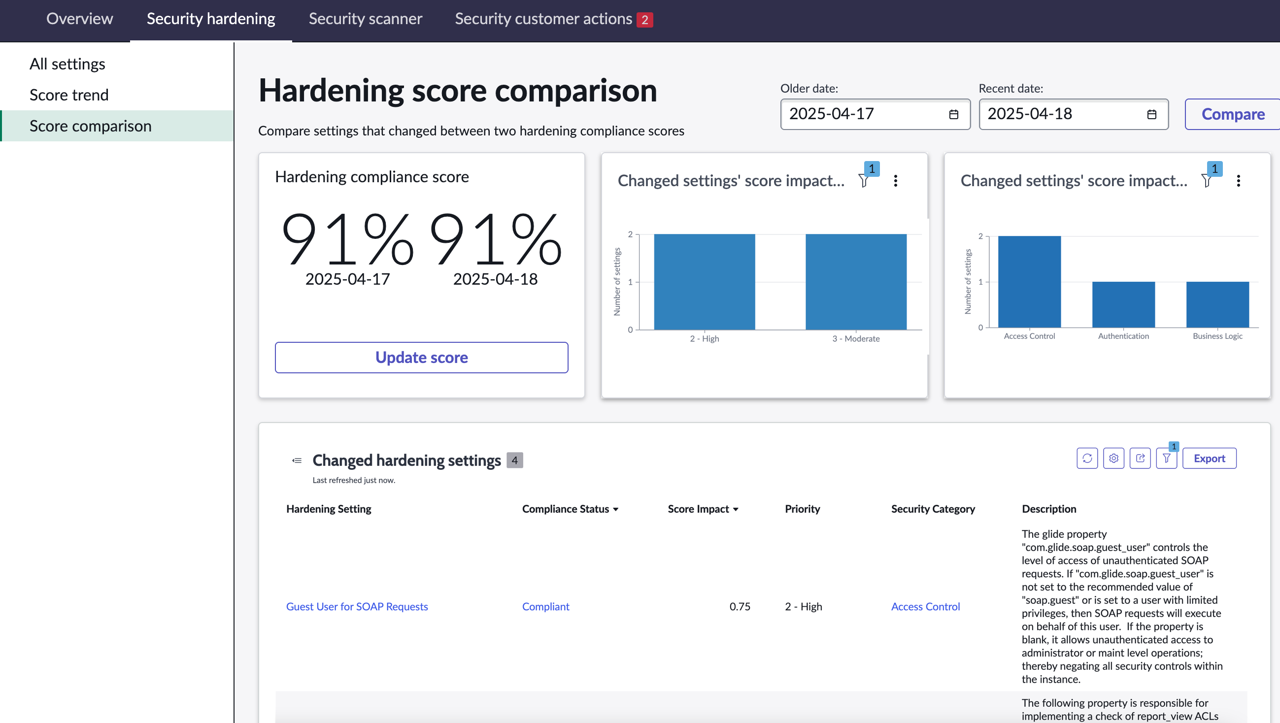 Hardening Score Comparison